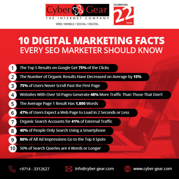 10-digital-marketiing-facts – Dubai Blog