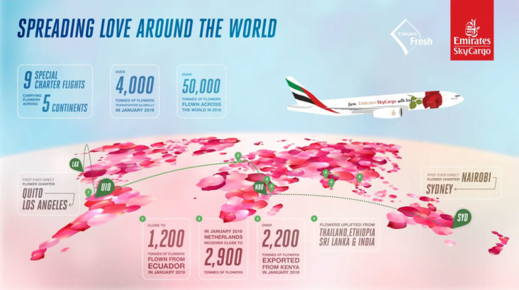 Emirates SkyCargo gears up for Valentine’s Day