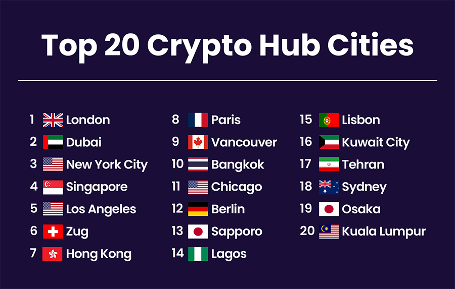 crypto hubs of the world